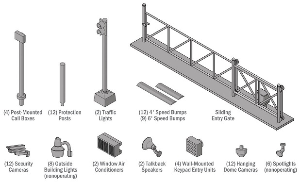  Security Details Kit 